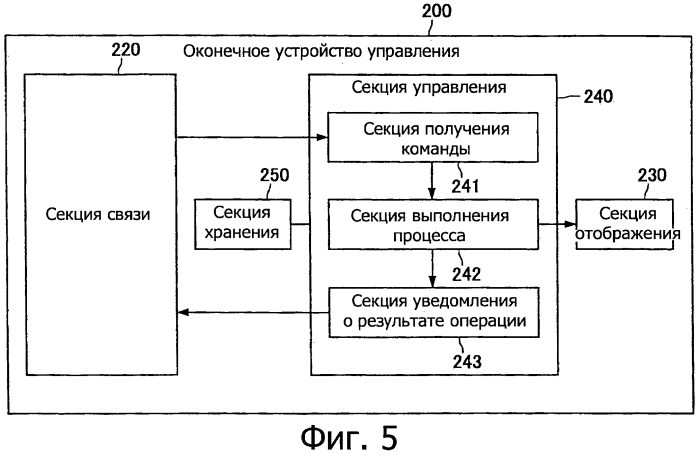 Устройство обработки информации, способ обработки информации, программа, оконечное устройство управления и система обработки информации (патент 2554565)