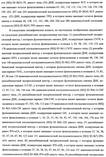 Вариант еро, обладающий повышенным сродством связывания с рецептором и сниженным антигенным потенциалом, днк, кодирующая такой вариант еро, рекомбинантный экспрессионный вектор, содержащий такую днк, клетка-хозяин, трансформированная или трансфектированная таким вектором, способ получения такого варианта еро и фармацевтическая композиция, содержащая такой вариант еро (патент 2432360)