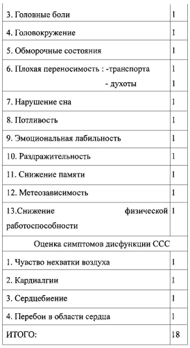 Способ оптимизации реабилитации детей школьного возраста с синдромом вегетативной дистонии (патент 2563941)