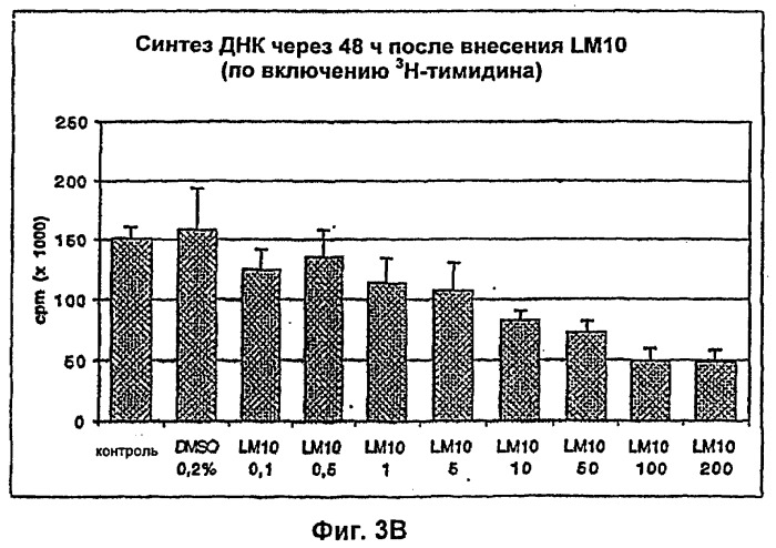Вещества, предназначенные для лечения псориаза (патент 2266740)