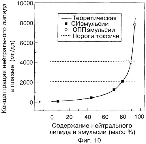 Фармацевтическая композиция (варианты), не содержащая белков и пептидов, для нейтрализации и/или удаления эндотоксинов из организма (патент 2248796)