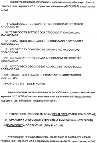 Il-13 связывающие агенты (патент 2434881)