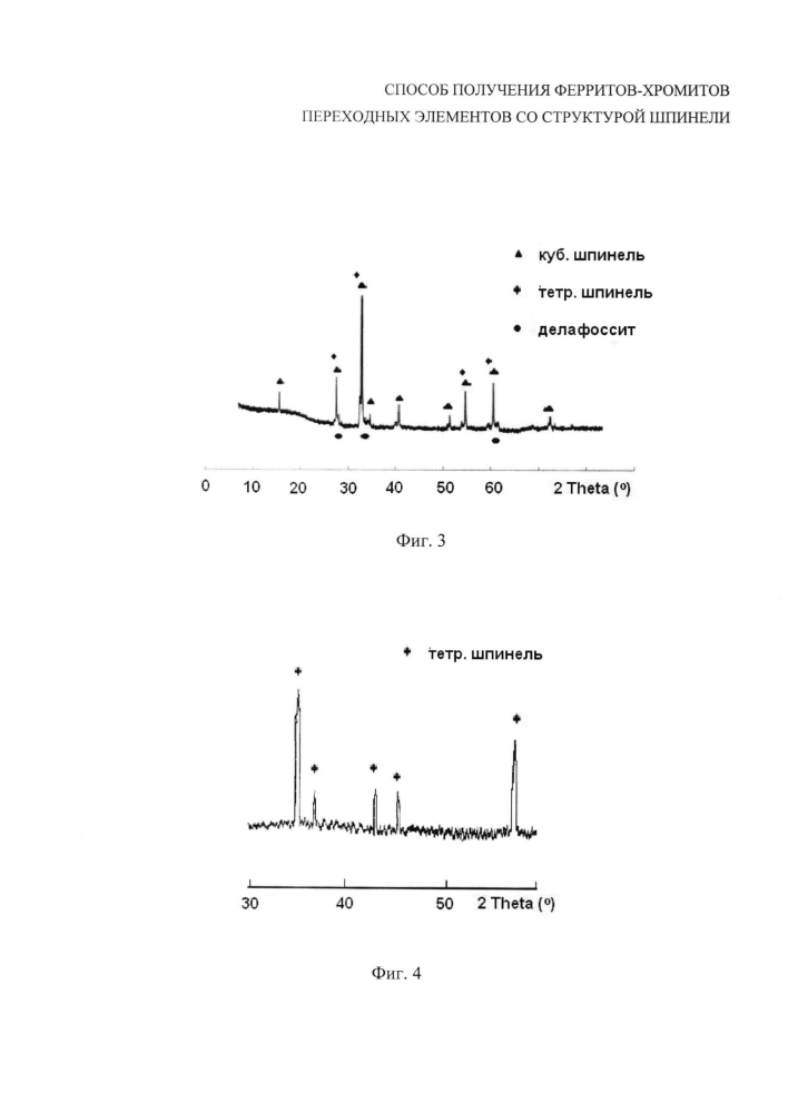Способ получения ферритов-хромитов переходных элементов со структурой шпинели (патент 2602277)