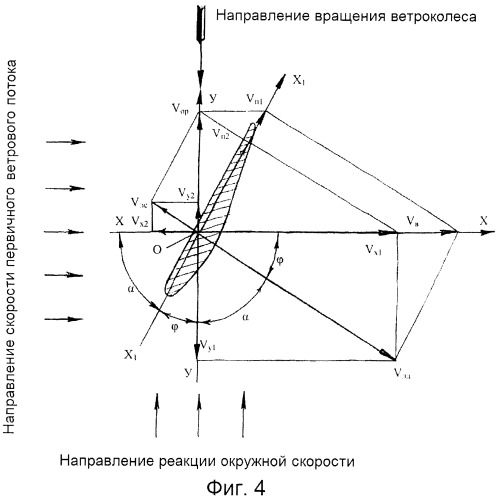 Крыльчато-парусная ветроэнергетическая установка (патент 2526415)