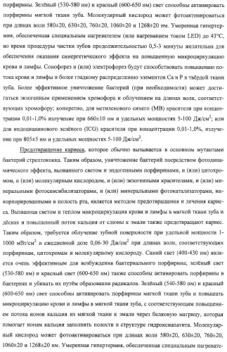Сенсорные реагирующие электрические зубные щётки и способы использования (патент 2388430)