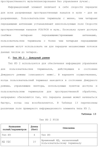 Система беспроводной локальной вычислительной сети со множеством входов и множеством выходов (патент 2485697)