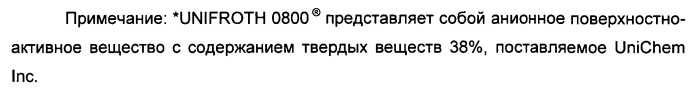 Подложка, содержащая вспененные полезные агенты, и способ ee получения (патент 2575263)