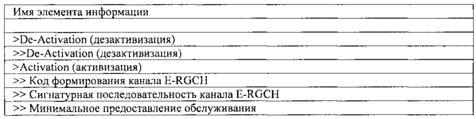 Способ, устройство и система для обмена информацией об общем канале е-rgch (патент 2608781)