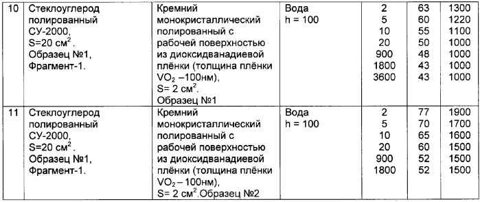 Способ получения электрической энергии и устройство для его осуществления (патент 2339152)