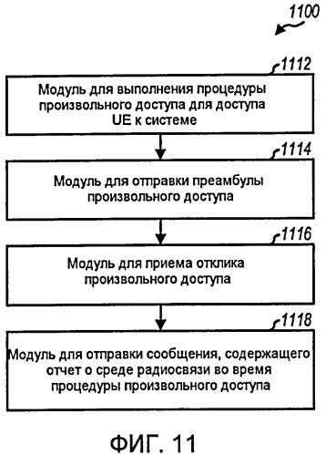 Устройство и способ произвольного доступа для беспроводной связи (патент 2426251)