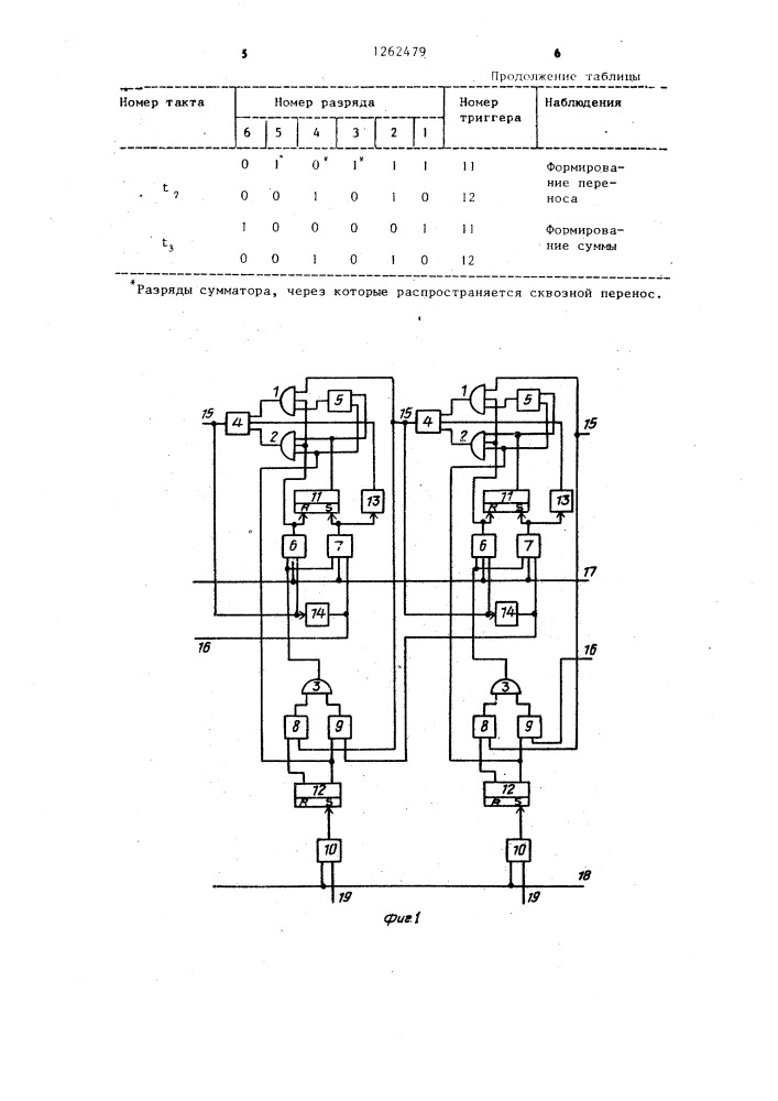 Накапливающий сумматор (патент 1262479)
