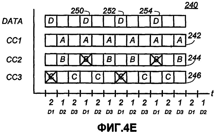 Чередование каналов управления ofdma (патент 2390974)
