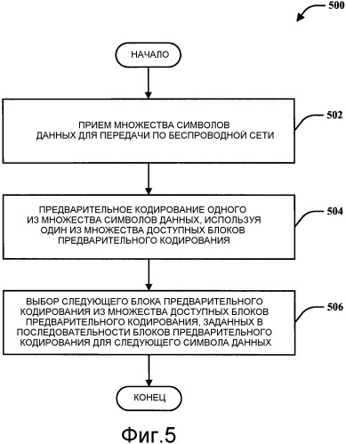 Пространственное мультиплексирование восходящей линии связи с незамкнутым контуром в беспроводной связи (патент 2487476)