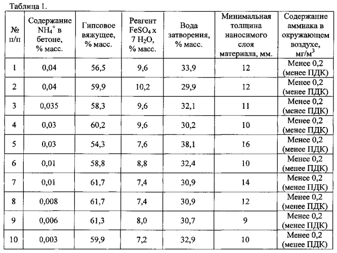 Способ внутренней отделки помещений здания (патент 2592320)