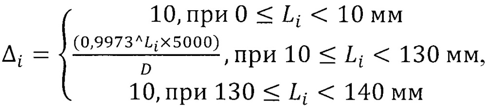 Способ изготовления глубоких узкопрофильных кольцевых пазов (патент 2650443)