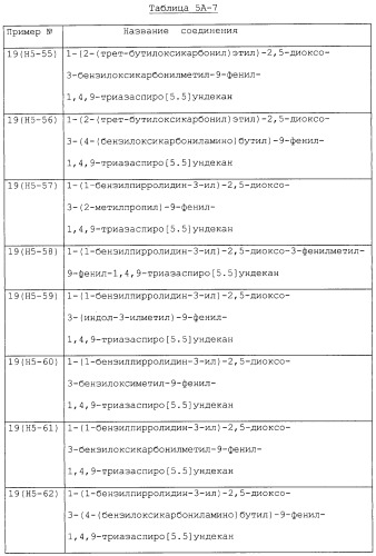 Производные триазаспиро[5,5]ундекана (варианты), фармацевтическая композиция и способ регулирования хемокина/рецептора хемокина (патент 2265021)