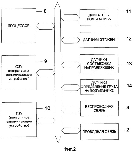 Автоматическая система управления транспортом многоярусного склада высокоплотного хранения ячеек с грузом (патент 2329191)