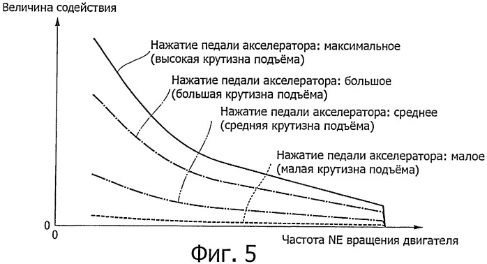 Управляющее устройство для гибридного транспортного средства (патент 2440258)