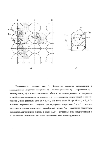 Способ определения коэффициентов тепло- и массопроводности пористых материалов на основе макроквантового механизма переноса субстанций (теплоты и влаги) (патент 2585303)