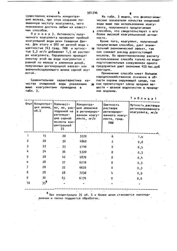 Способ получения коагулянта из шламов водоочистки (патент 981246)