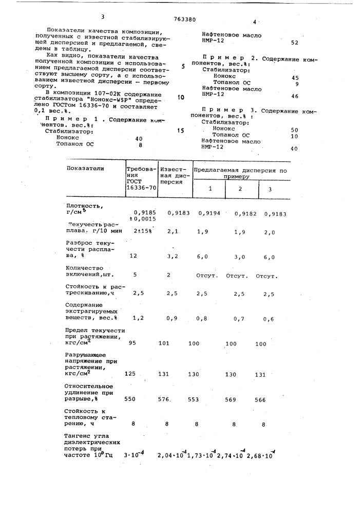 Дисперсия для стабилизации полиэтилена (патент 763380)