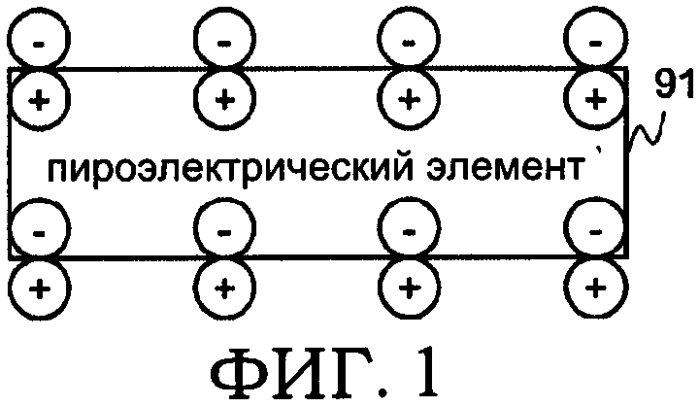 Маска (патент 2578267)