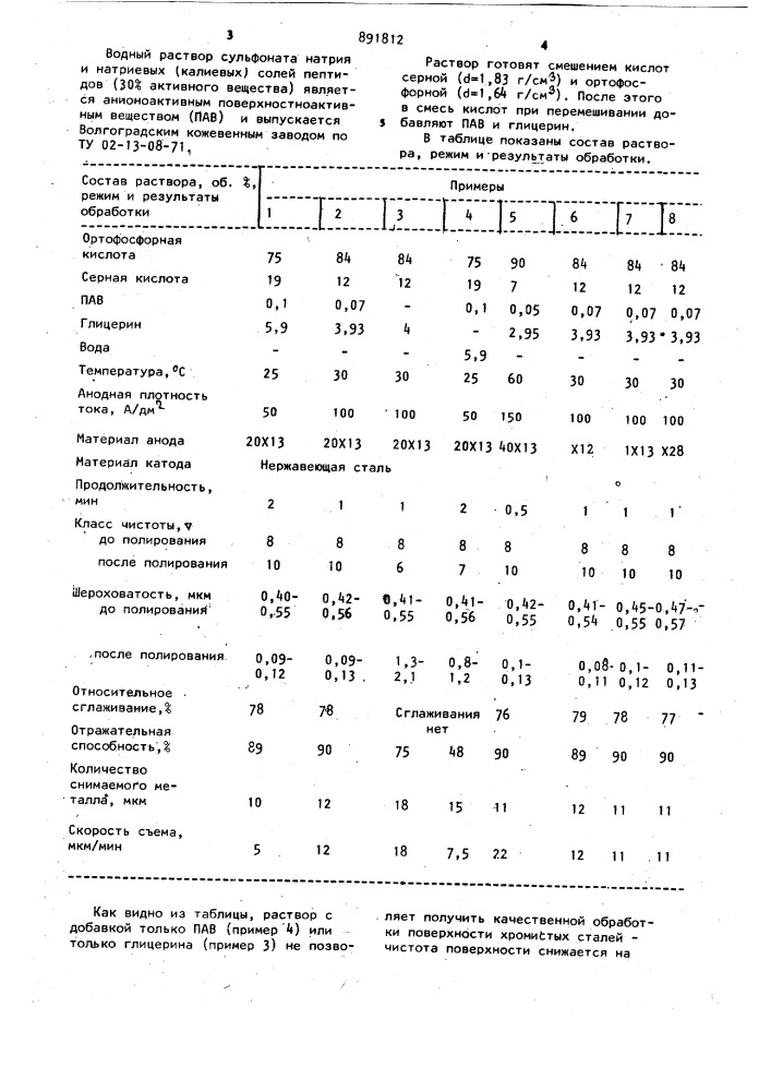 Раствор для электрохимического полирования сталей (патент 891812)
