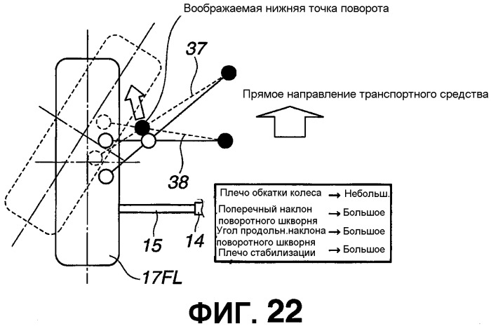 Моторное транспортное средство и способ управления выполнением руления для управляемого колеса (патент 2555902)