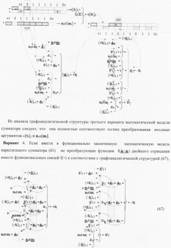 Функциональная структура параллельного позиционно-знакового сумматора f(+/-) для комбинационного умножителя, в котором выходные аргументы частичных произведений представлены в формате двоичной системы счисления f(2n) (варианты) (патент 2380740)