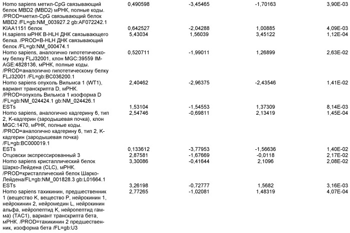 Дифференцировка эмбриональных стволовых клеток человека (патент 2465323)