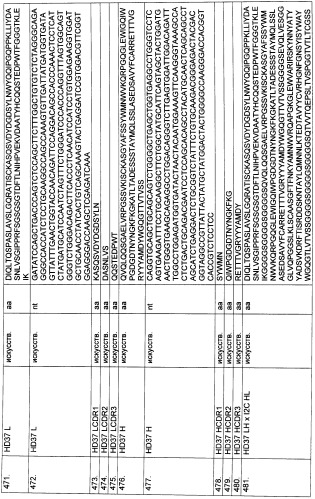 Pscaxcd3, cd19xcd3, c-metxcd3, эндосиалинxcd3, epcamxcd3, igf-1rxcd3 или fap-альфаxcd3 биспецифическое одноцепочечное антитело с межвидовой специфичностью (патент 2547600)