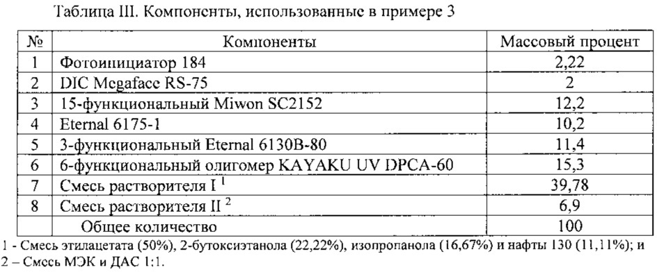 Отверждаемые ультрафиолетовым излучением композиции покрытия и способы их применения (патент 2642663)