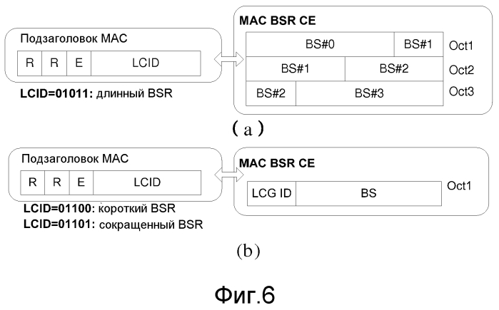 Способ сообщения отчета о состоянии буфера терминала (bsr), способ получения для получения bsr от базовой станции и соответствующие терминал, базовая станция, система связи (патент 2574807)