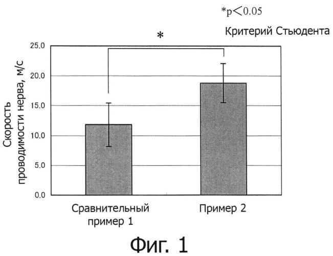 Гидрогель производного полисахарида (патент 2496503)