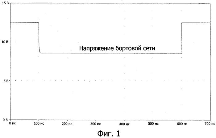 Электрическая схема автотранспортного средства (патент 2483412)