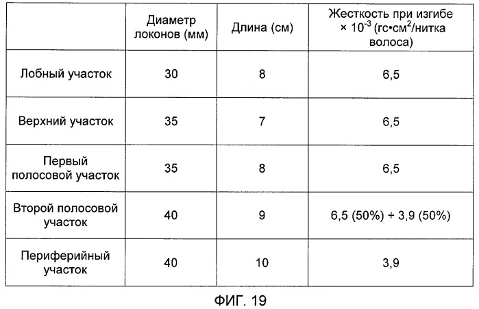 Парик (патент 2404692)