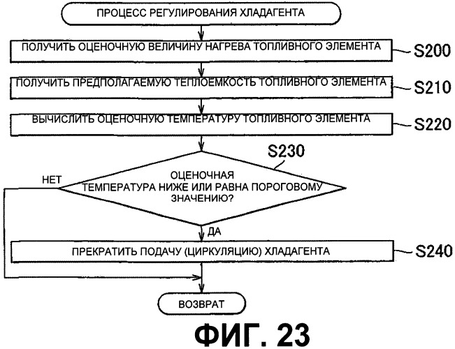 Комплекс топливного элемента и способ управления им (патент 2531504)