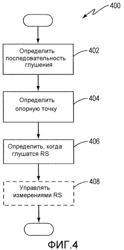 Способ и устройство для получения опорного времени для определения местоположения опорных сигналов в беспроводной сети связи (патент 2549186)