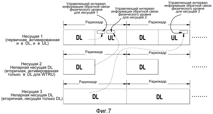 Способ и устройство для предоставления информации обратной связи для работы с множеством несущих (патент 2517191)