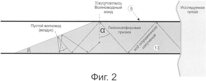 Способ измерения диэлектрических характеристик материальных тел и устройство для его реализации (патент 2331894)
