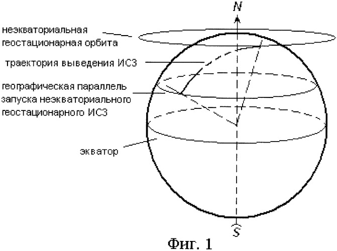 Способ размещения космического аппарата на геостационарной орбите и устройство для его реализации (патент 2480384)