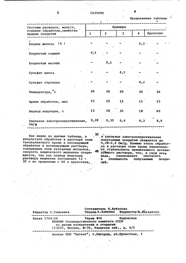 Способ подготовки поверхности аминопласта перед химическим меднением (патент 1035090)