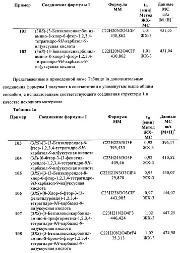 Производные (3-амино-1,2,3,4-тетрагидро-9н-карбазол-9-ил)уксусной кислоты (патент 2448092)