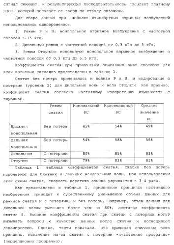 Способы и системы сжатия данных (патент 2371741)