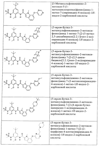 Ингибиторы цитокинов (патент 2394029)