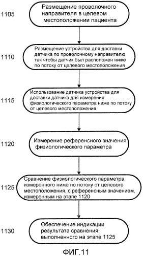 Устройство и способ доставки физиологического датчика (патент 2478338)