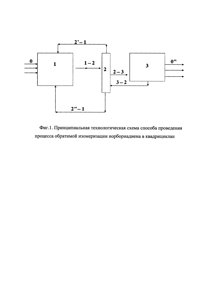Способ проведения процесса обратимой изомеризации норборнадиена в квадрициклан (патент 2618527)