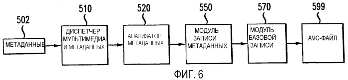 Хранение наборов параметров улучшенного видеокодирования (avc) в файловом формате avc (патент 2366103)