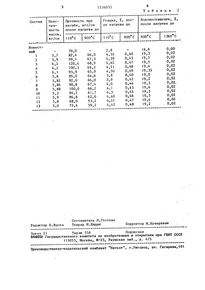 Керамическая масса для изготовления фарфоровых изделий (патент 1534035)