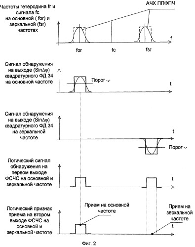 Фазовый пеленгатор (патент 2458355)